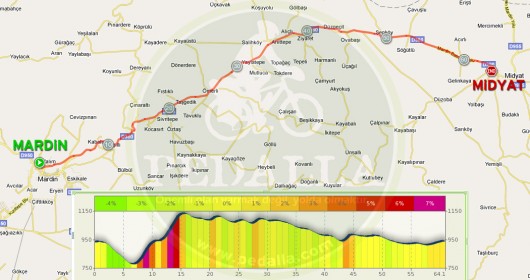 Pedalla Türkiye 14.Gün Mardin-Midyat Yükselti ve Güzergah Haritası